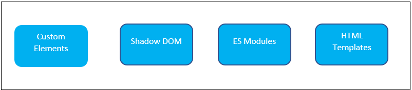 lwc components